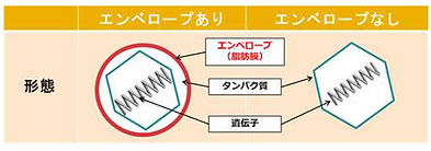 リケガードV ソフトタイプ