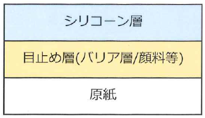 環境配慮型剥離紙　バリア層タイプ