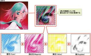 印刷色調CMYK
