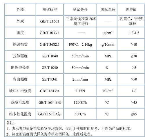 PLA樹脂 物性表