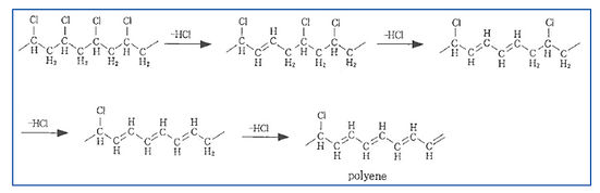 図-5：PVC樹脂の脱HCI反応（連鎖反応）