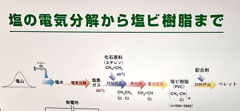 塩の電気分解から塩ビ樹脂まで