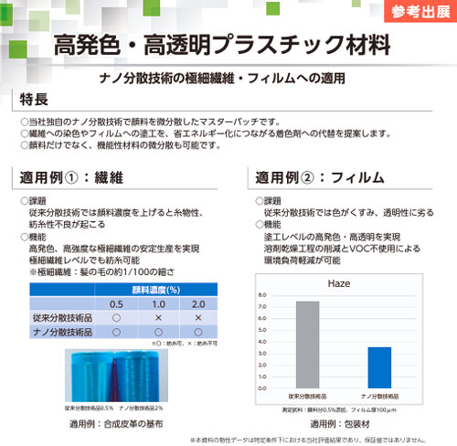 ナノ分散技術