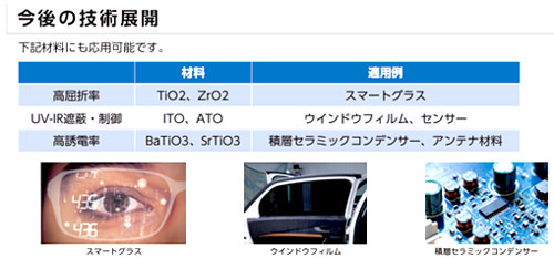 ナノ分散技術
