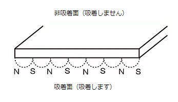 着磁のイラスト