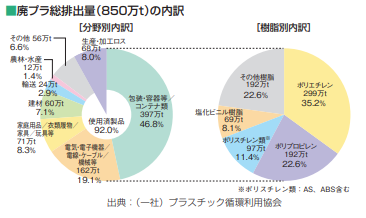 プラスチック資源循環促進法