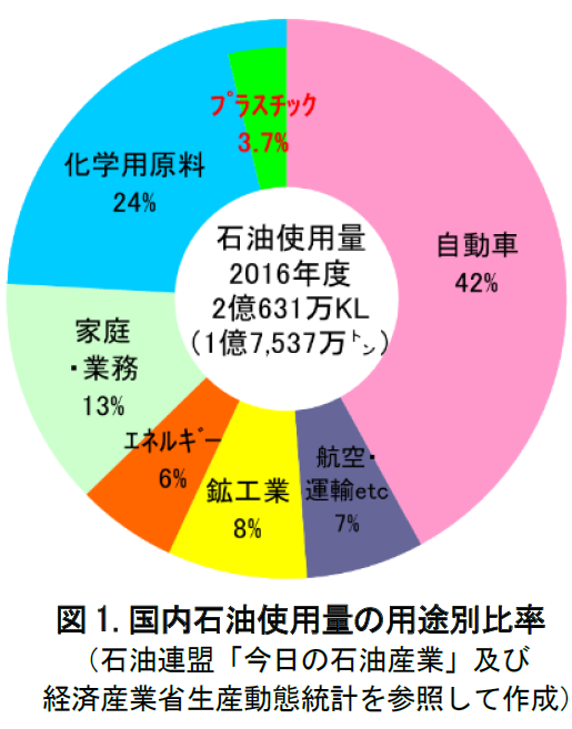 レジ袋について