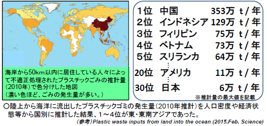 レジ袋について