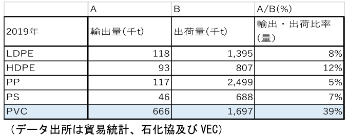 今後の塩ビについて