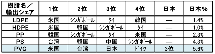 今後の塩ビについて