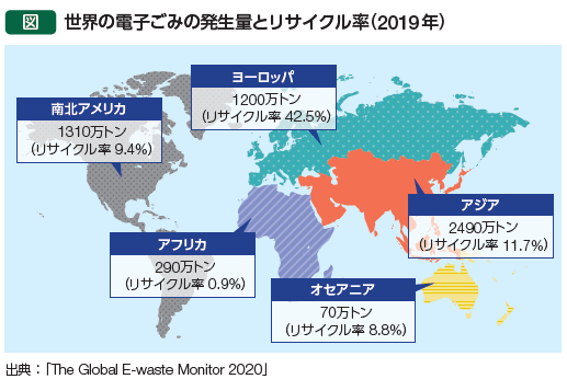 増え続ける電子廃棄物について