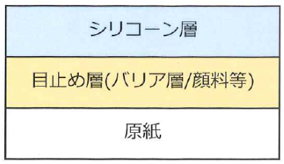 環境配慮型剥離紙　クレーコートタイプ