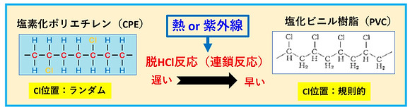 図-4：分子構造の差異による効果