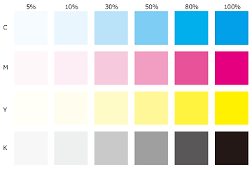 印刷色調ＣＭＹＫ表