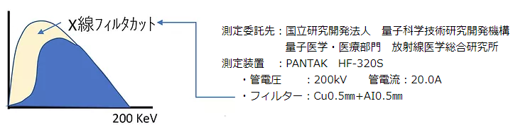 フェライトラバーシート／X線フィルタ測定