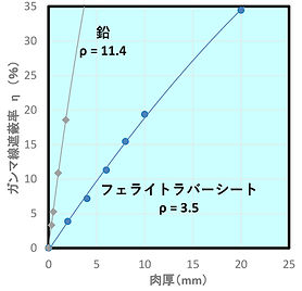 図-21：肉厚依存性