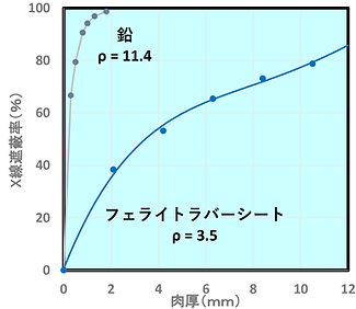 図-23：肉厚依存性