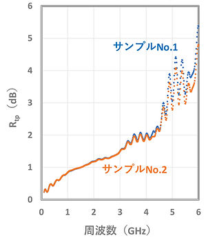 図-12：伝送減衰率Rtp