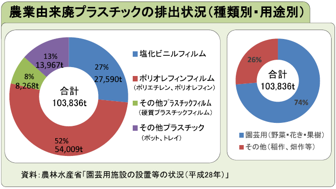 アラル海