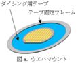 ウエハマウント