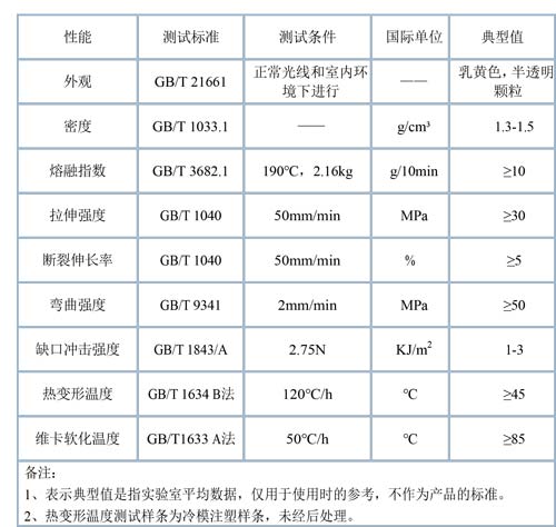 物性表