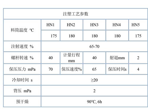 物性表