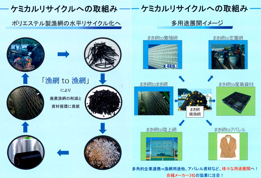 ケミカルリサイクルへの取り組み